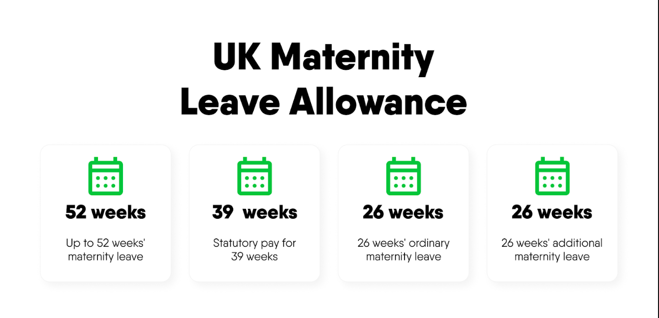 maternity pay